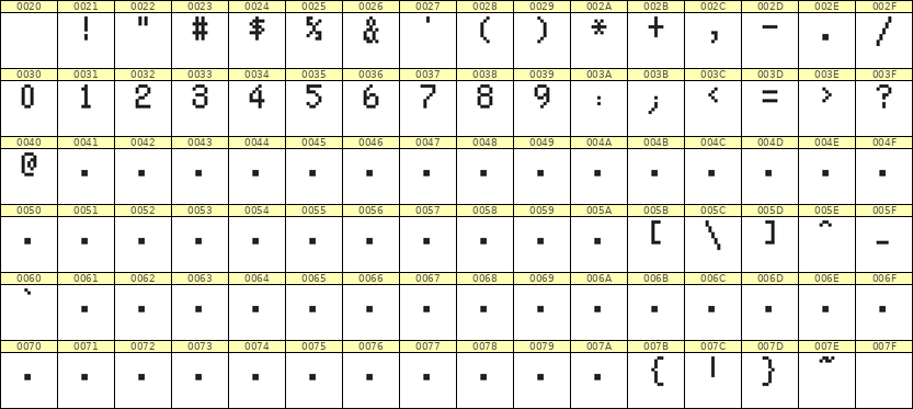 5×8数字点阵字体 ddN58AB0981