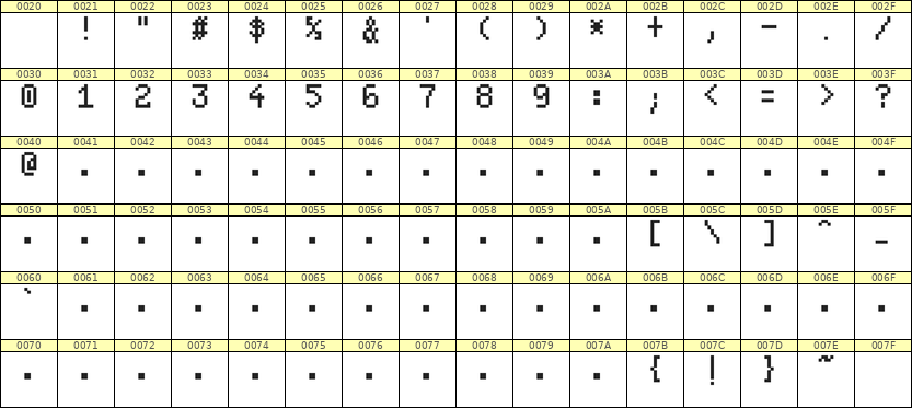 5×8数字点阵字体 ddN58AB1017