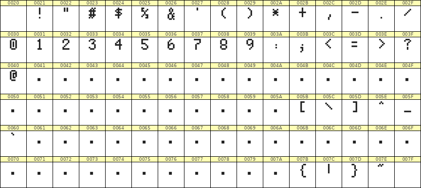 5×8数字点阵字体 ddN58AB1035