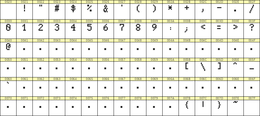 5×8数字点阵字体 ddN58AB1051