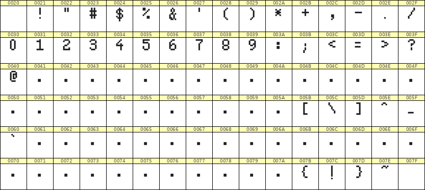 5×8数字点阵字体 ddN58AB1052