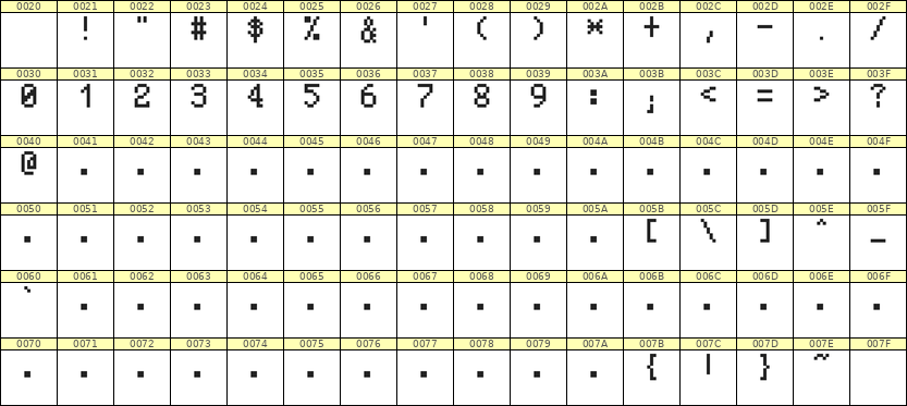5×8数字点阵字体 ddN58AB1054