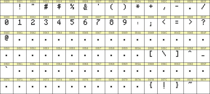 5×8数字点阵字体 ddN58AB1068