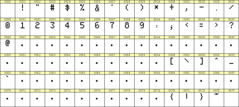 5×8数字点阵字体 ddN58AB1088