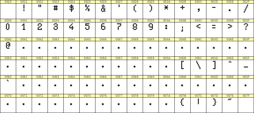 5×8数字点阵字体 ddN58AB1105