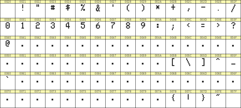 5×8数字点阵字体 ddN58AB1111