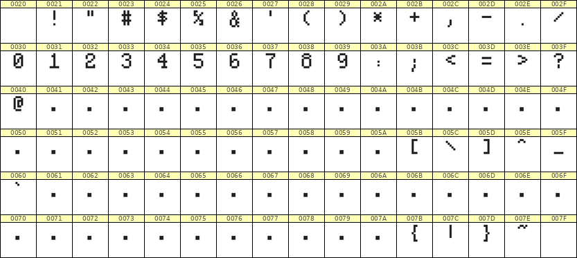 5×8数字点阵字体 ddN58AB1115