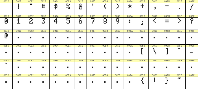 5×8数字点阵字体 ddN58AB1127
