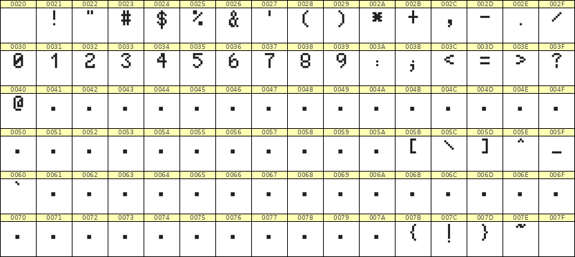 5×8数字点阵字体 ddN58AB1133