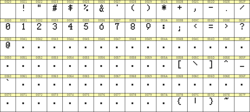5×8数字点阵字体 ddN58AB1142