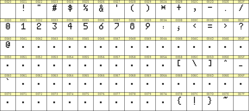 5×8数字点阵字体 ddN58AB1154