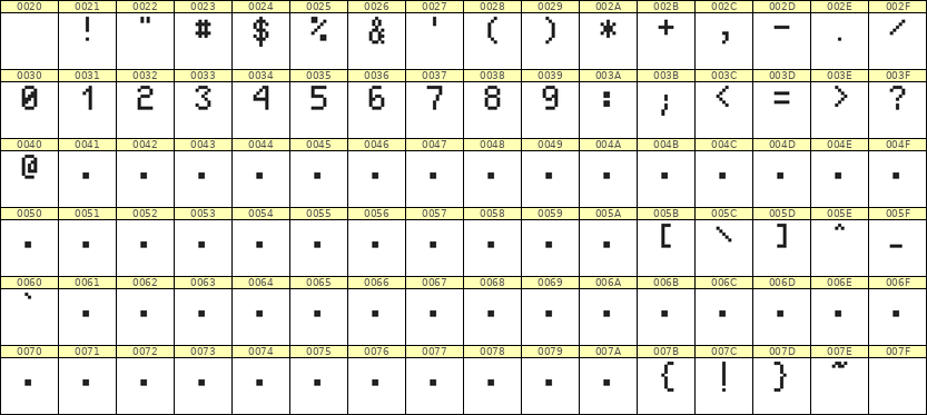5×8数字点阵字体 ddN58AB1165