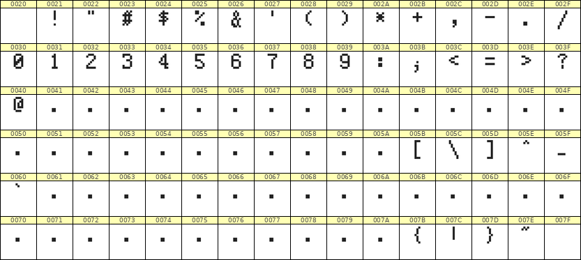 5×8数字点阵字体 ddN58AB1179