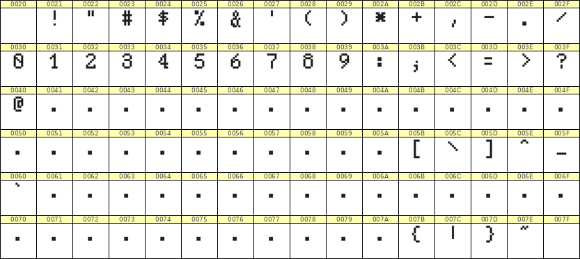 5×8数字点阵字体 ddN58AB1186