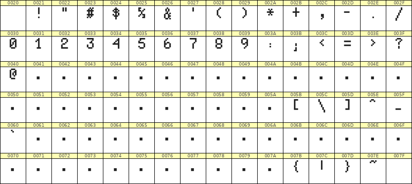 5×8数字点阵字体 ddN58AB1188