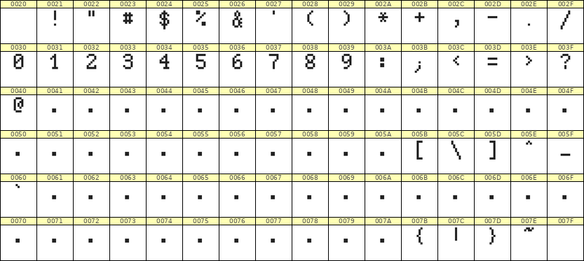 5×8数字点阵字体 ddN58AB1192