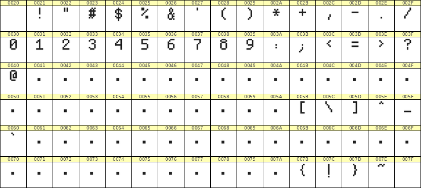 5×8数字点阵字体 ddN58AB1206