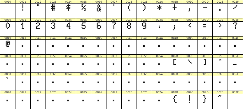 5×8数字点阵字体 ddN58AB1207