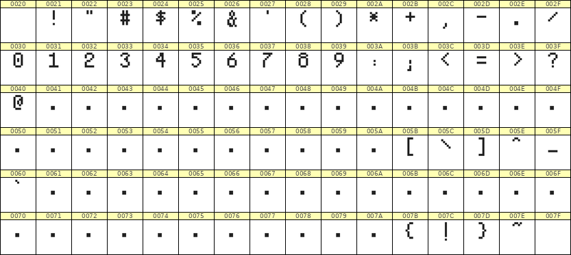 5×8数字点阵字体 ddN58AB1208