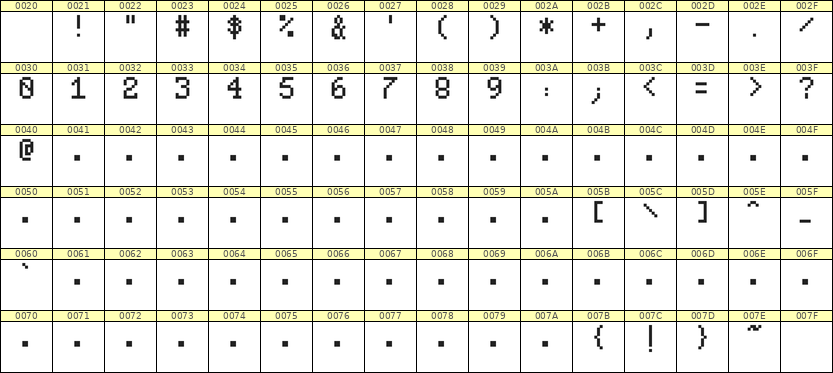 5×8数字点阵字体 ddN58AB1209