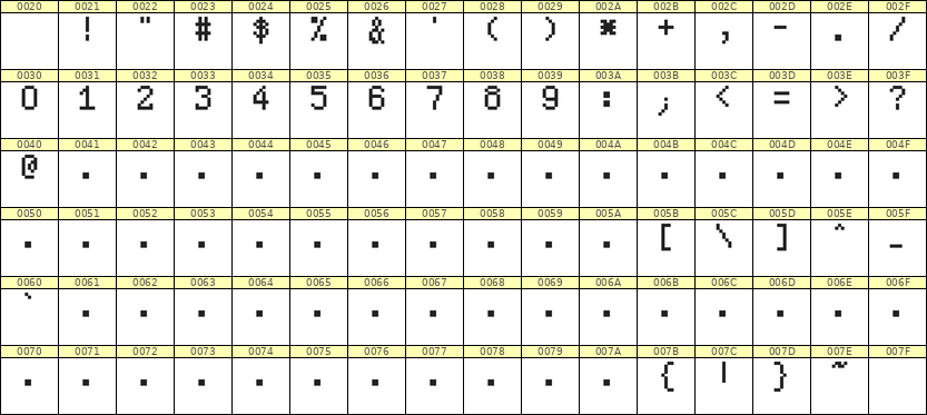 5×8数字点阵字体 ddN58AB1218