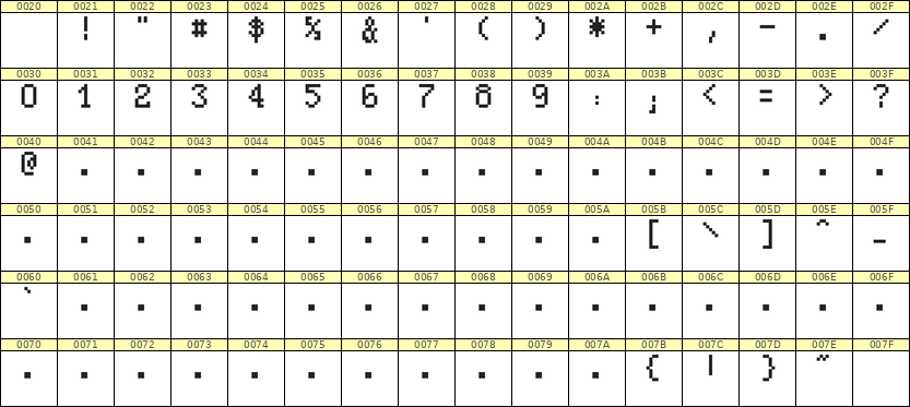 5×8数字点阵字体 ddN58AB1219