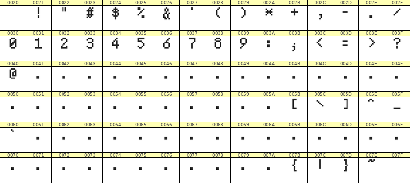 5×8数字点阵字体 ddN58AB1223