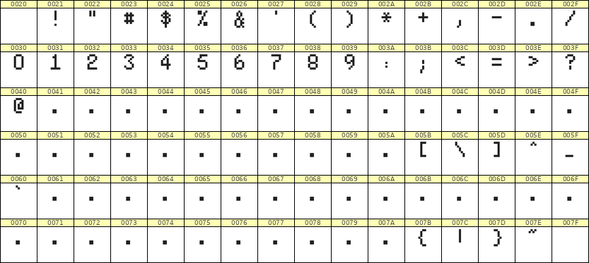 5×8数字点阵字体 ddN58AB1238