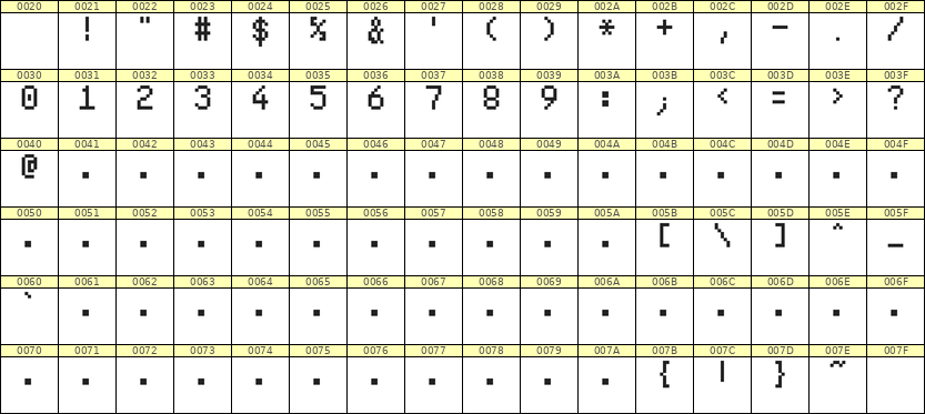 5×8数字点阵字体 ddN58AB1241