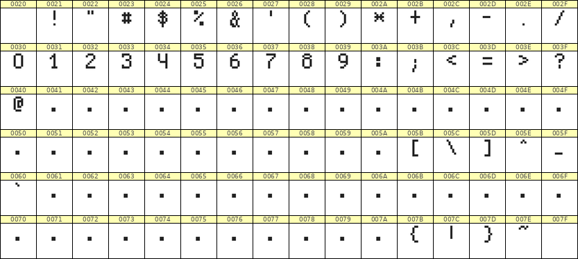 5×8数字点阵字体 ddN58AB1242