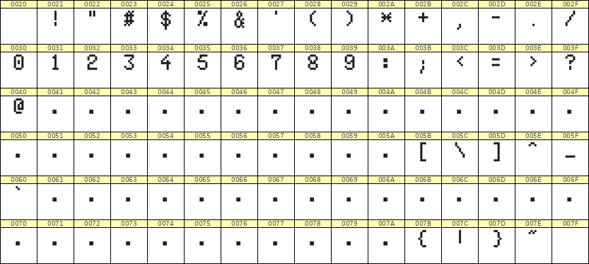 5×8数字点阵字体 ddN58AB1254
