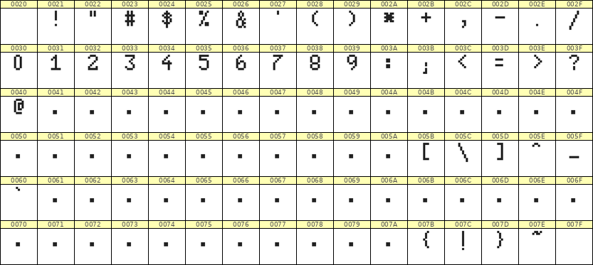 5×8数字点阵字体 ddN58AB1273