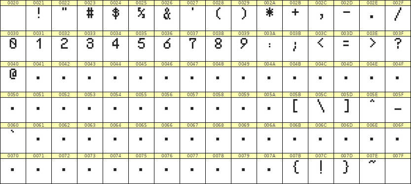 5×8数字点阵字体 ddN58AB1275