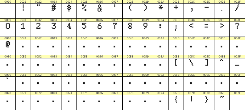 5×8数字点阵字体 ddN58AB1276