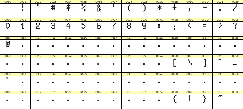 5×8数字点阵字体 ddN58AB1289