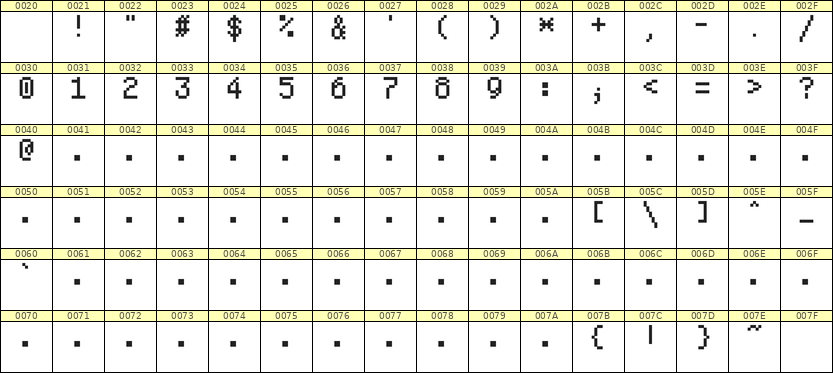 5×8数字点阵字体 ddN58AB1294