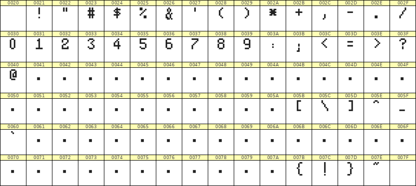 5×8数字点阵字体 ddN58AB1310