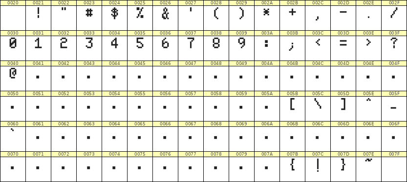 5×8数字点阵字体 ddN58AB1312