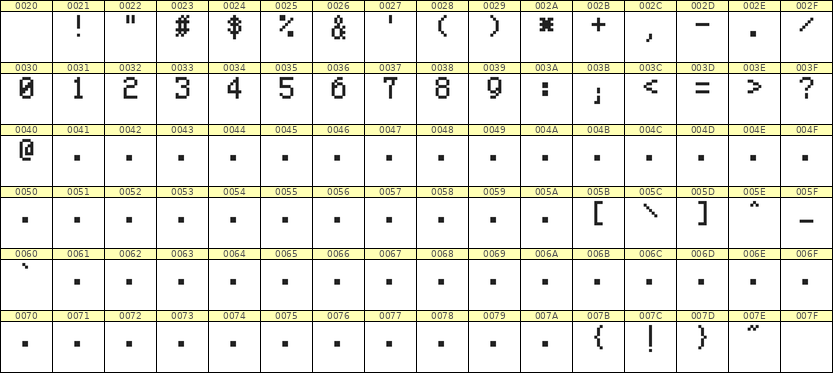 5×8数字点阵字体 ddN58AB1314
