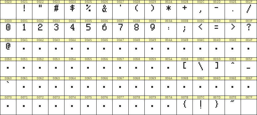 5×8数字点阵字体 ddN58AB1325