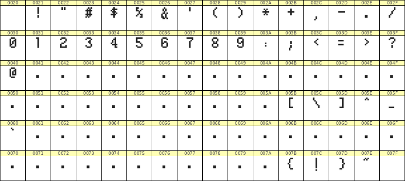 5×8数字点阵字体 ddN58AB1326