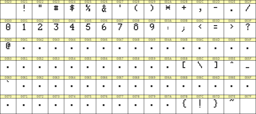 5×8数字点阵字体 ddN58AB1332