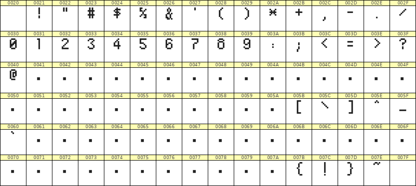 5×8数字点阵字体 ddN58AB1335