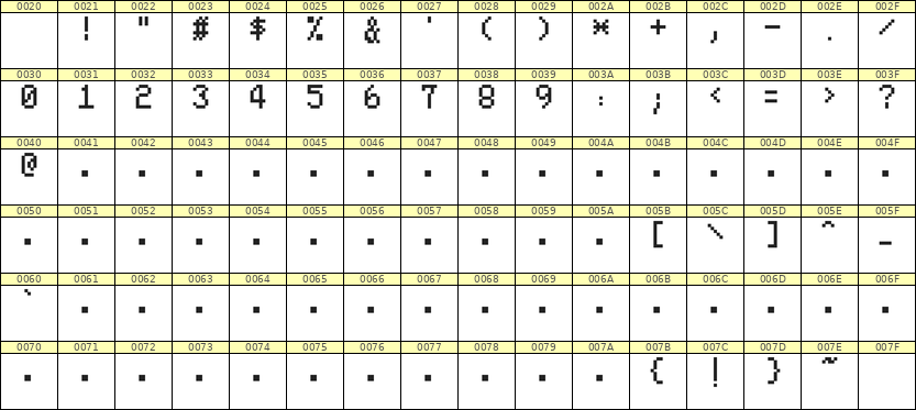 5×8数字点阵字体 ddN58AB1342