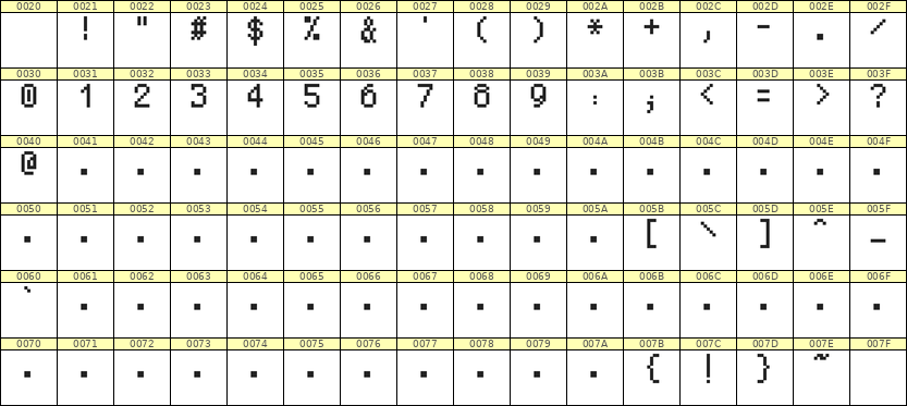 5×8数字点阵字体 ddN58AB1356