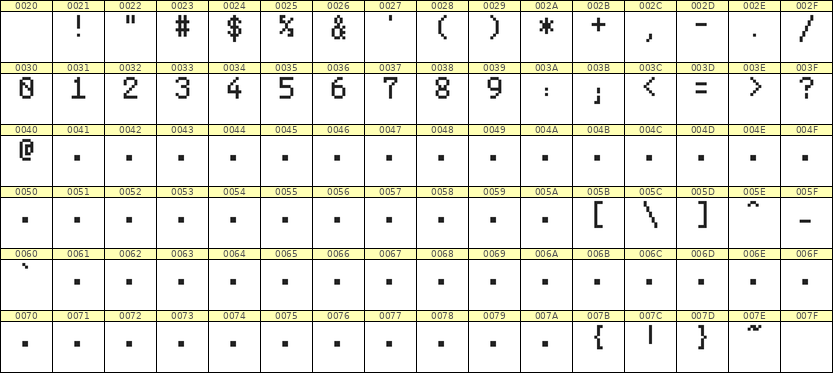 5×8数字点阵字体 ddN58AB1361
