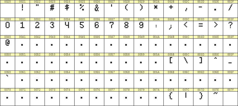 5×8数字点阵字体 ddN58AB1382