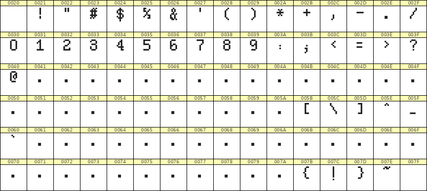 5×8数字点阵字体 ddN58AB1383