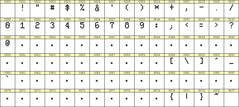 5×8数字点阵字体 ddN58AB1397