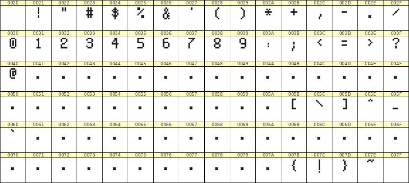 5×8数字点阵字体 ddN58AB1405